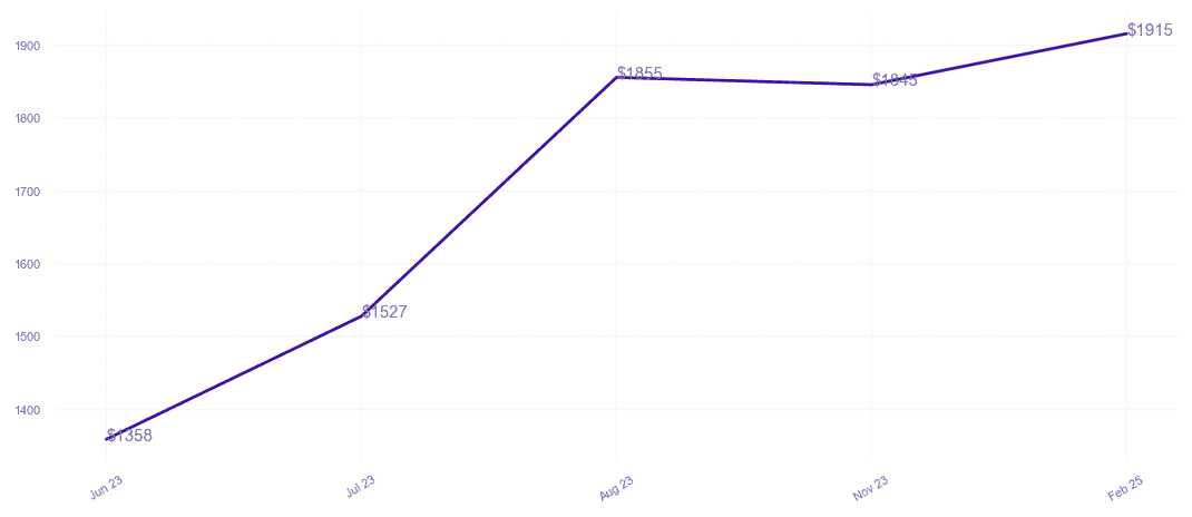 chart_img