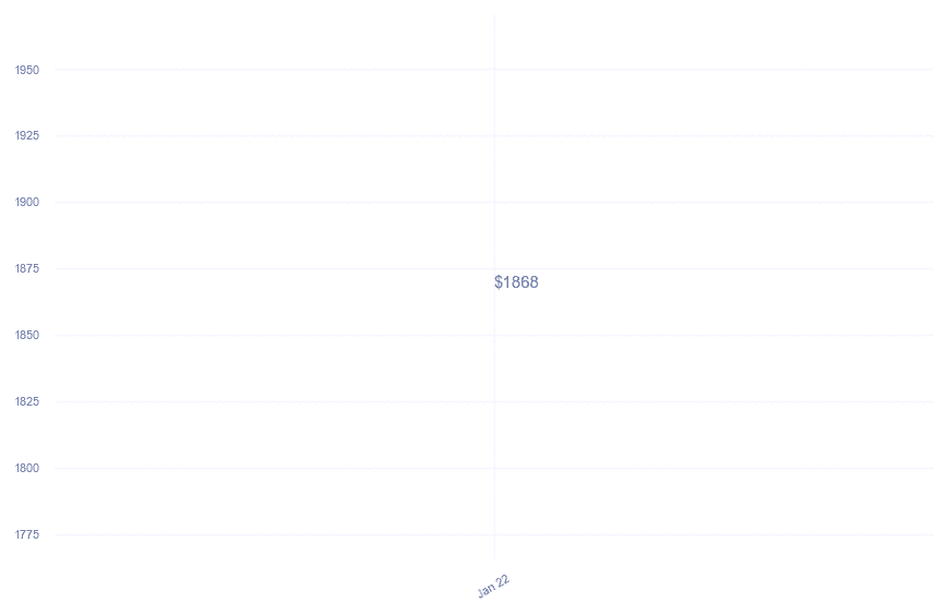 chart_img
