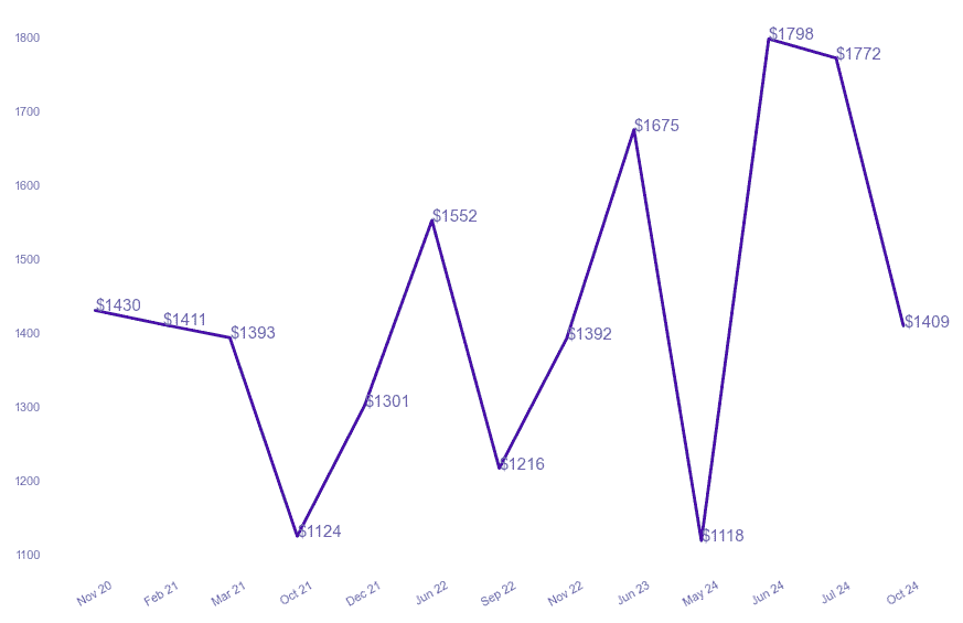 chart_img