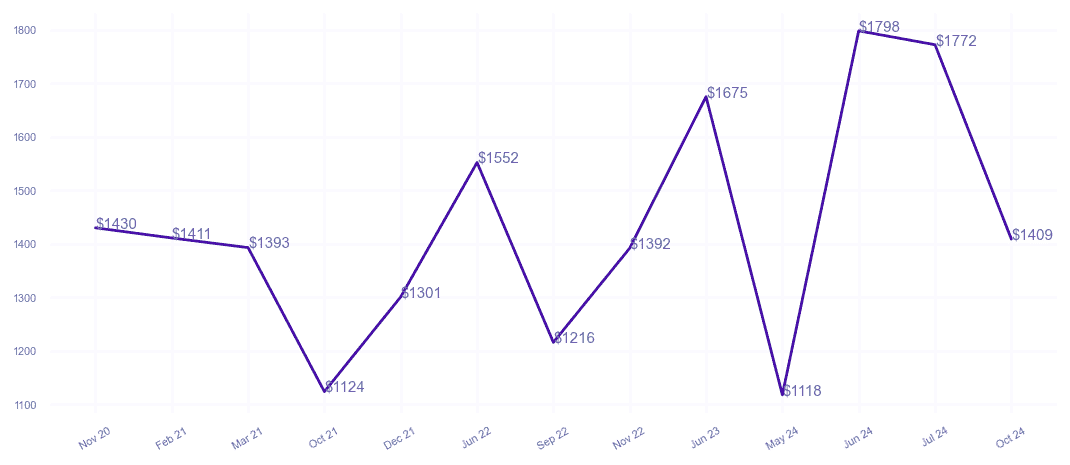 chart_img