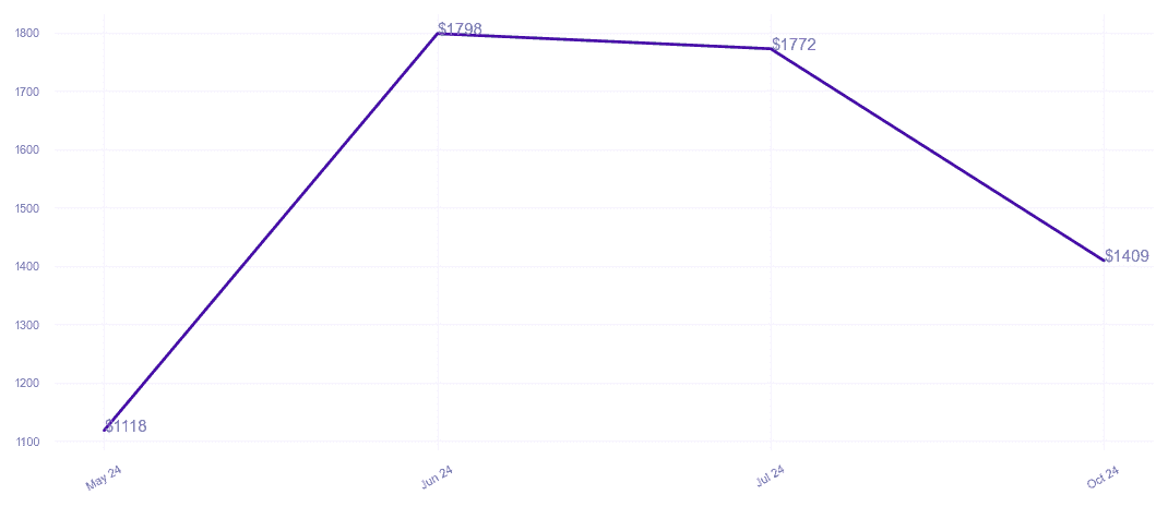 chart_img