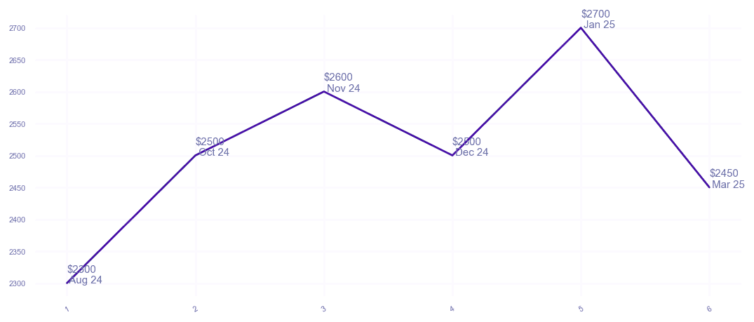 chart_img