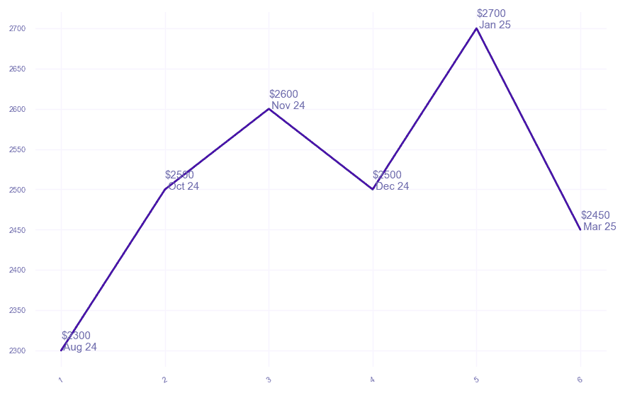 chart_img