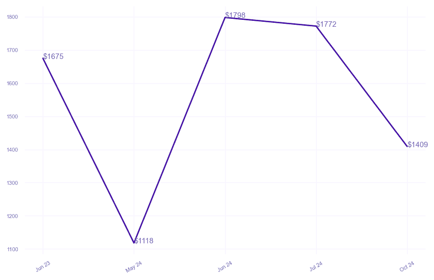 chart_img