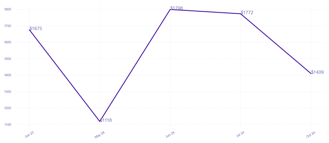 chart_img