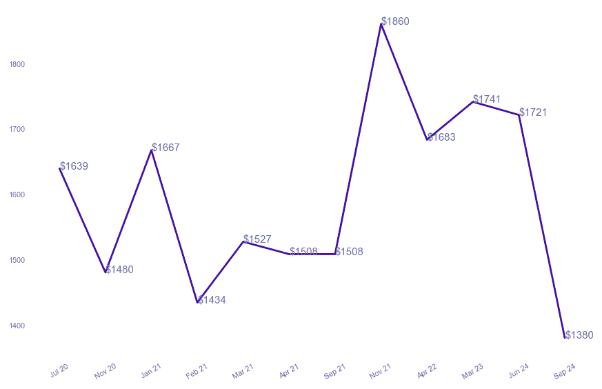 chart_img