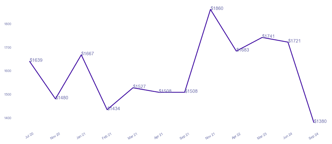 chart_img
