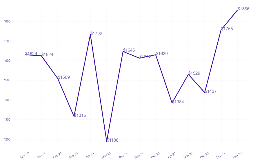 chart_img