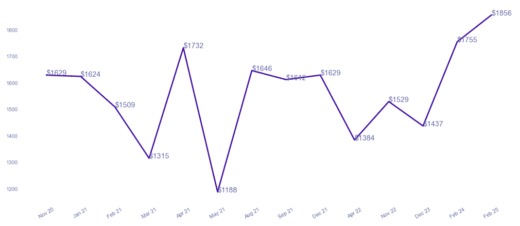 chart_img