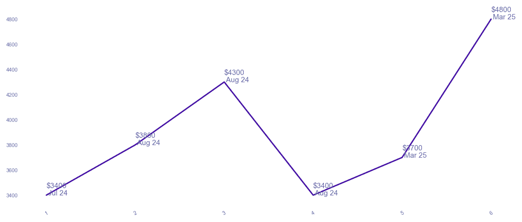 chart_img