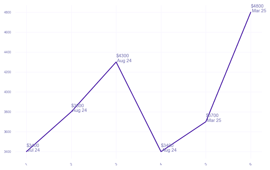 chart_img