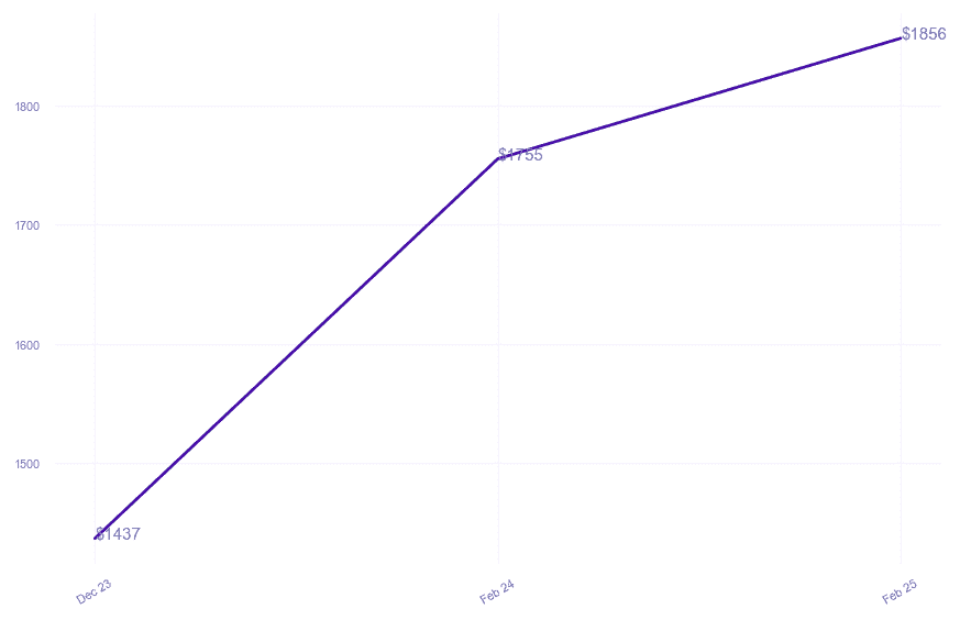 chart_img