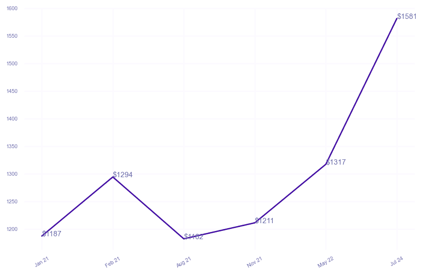 chart_img