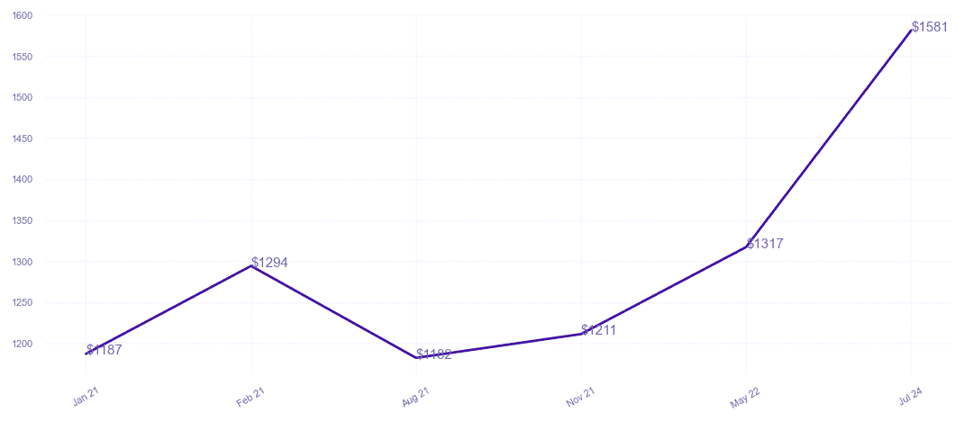 chart_img