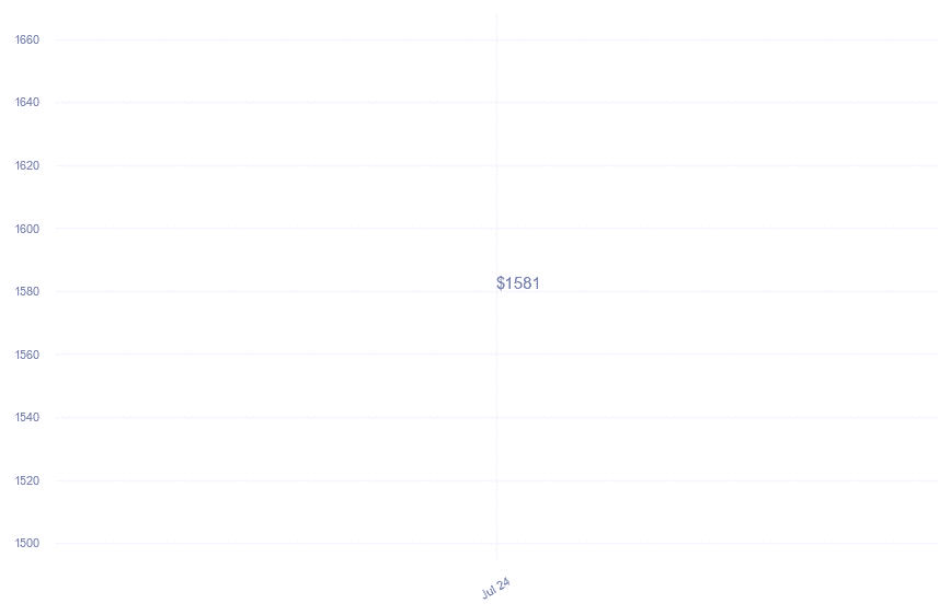 chart_img