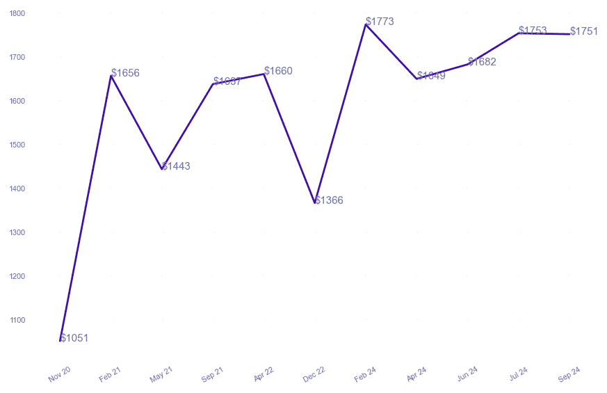 chart_img