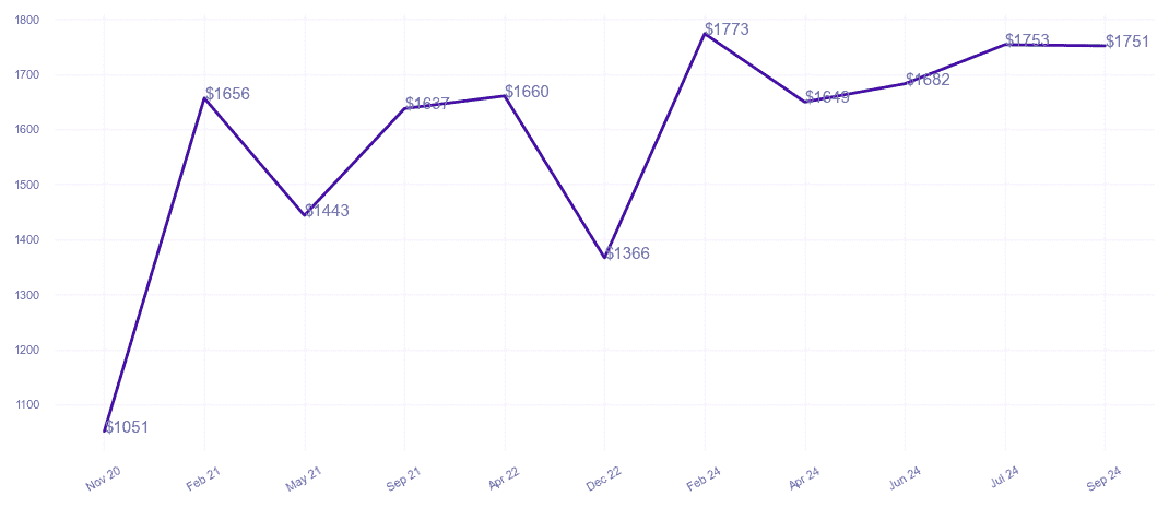 chart_img