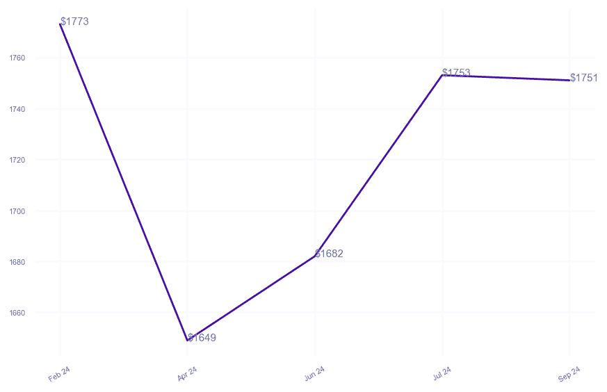chart_img