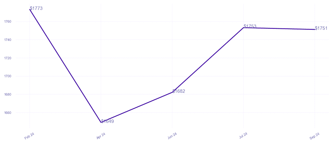chart_img