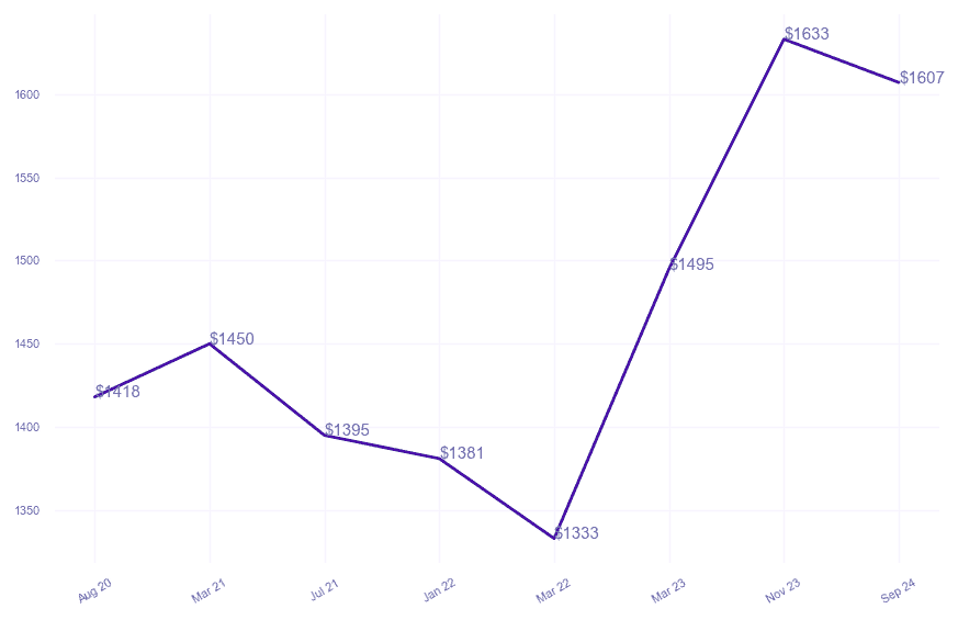 chart_img