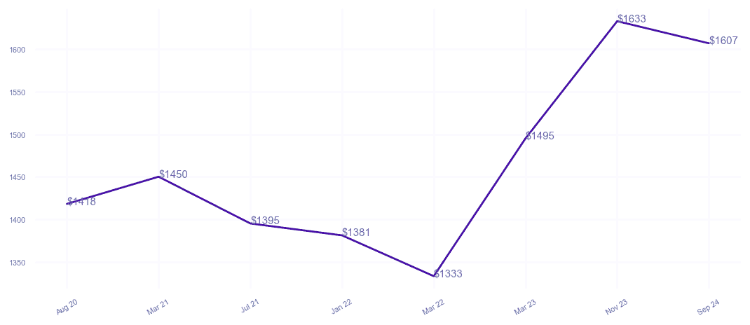 chart_img