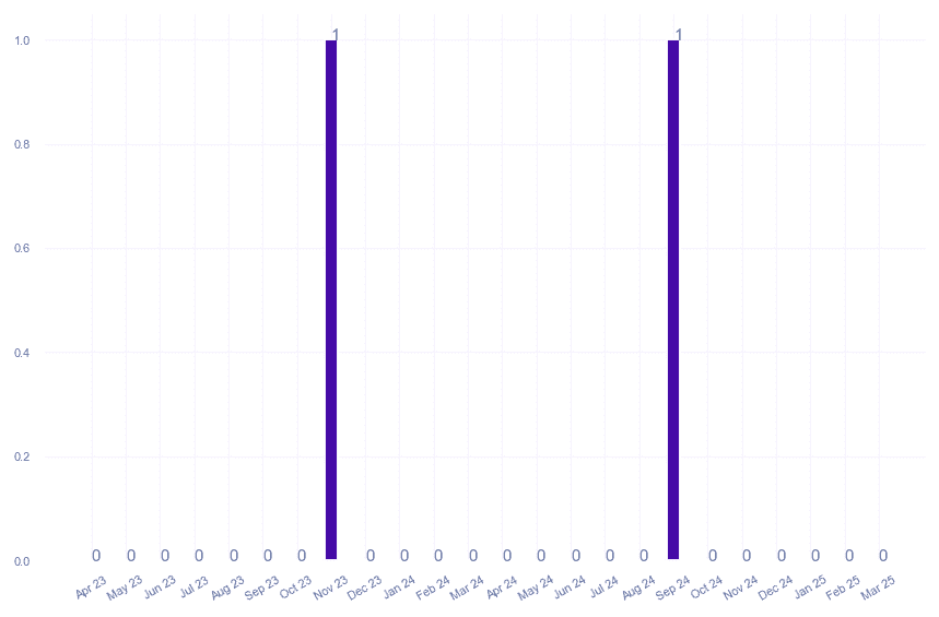 value_img