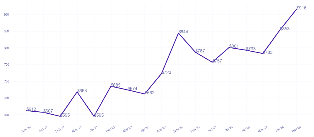 chart_img