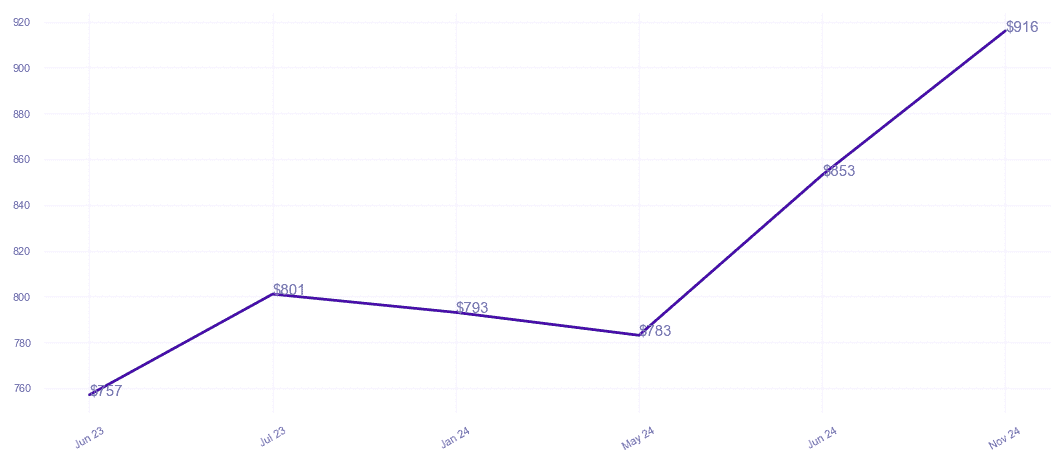 chart_img