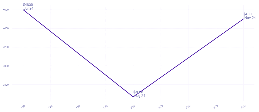 chart_img