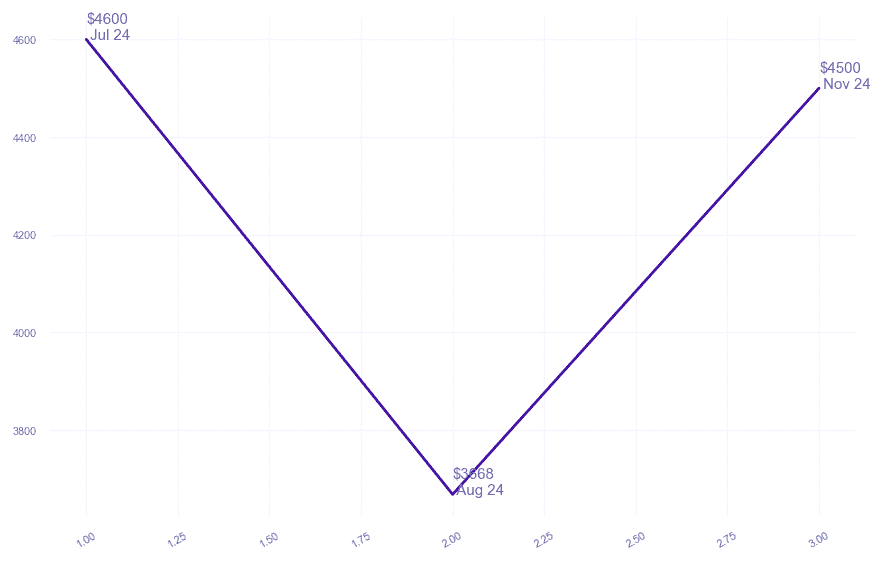 chart_img