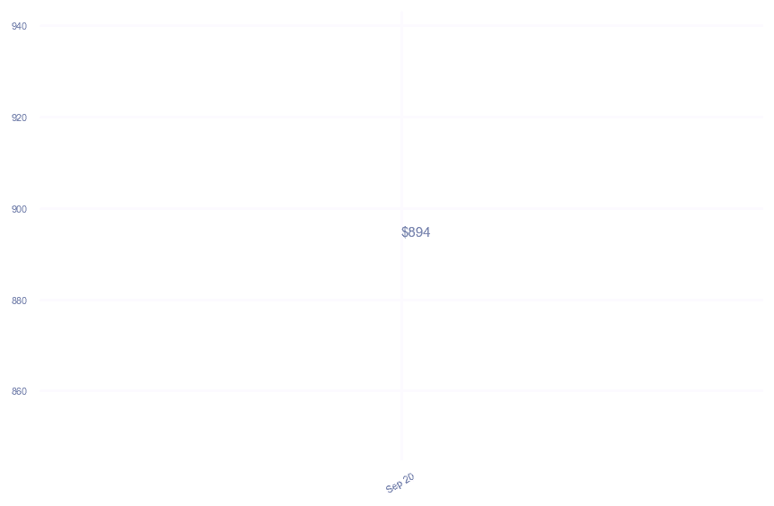 chart_img