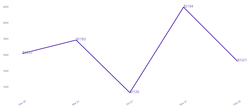 chart_img
