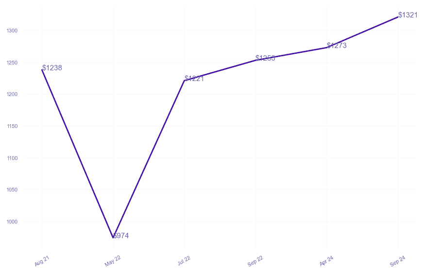 chart_img