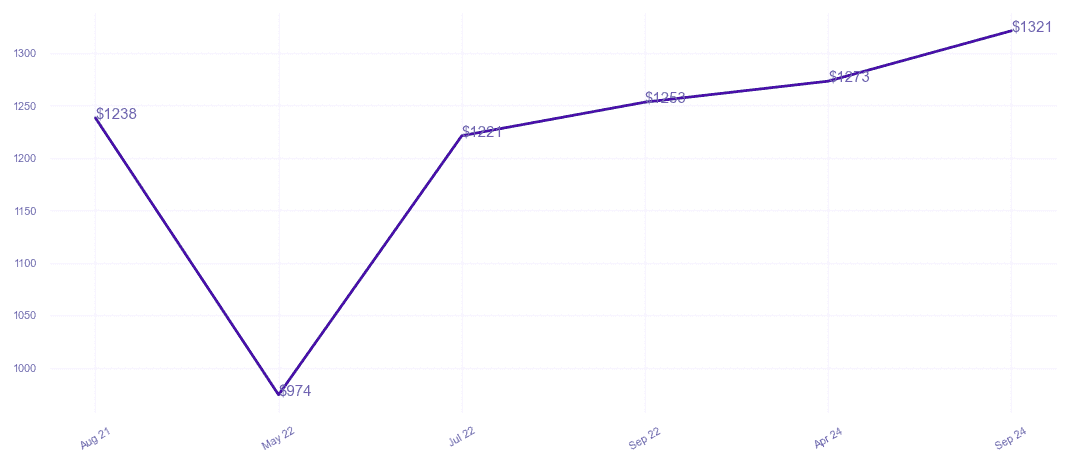 chart_img