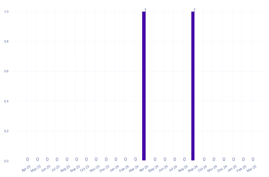 value_img