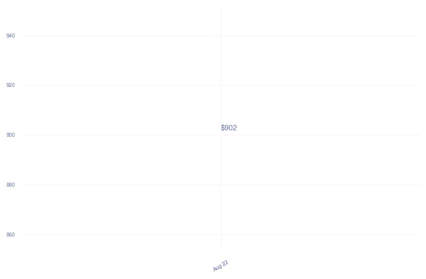 chart_img