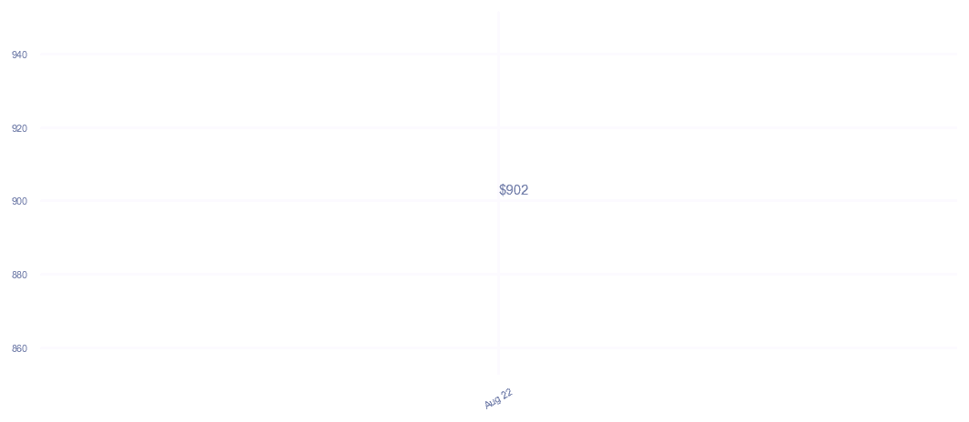 chart_img