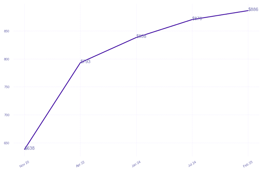 chart_img