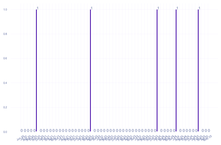 value_img