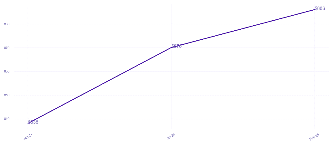 chart_img