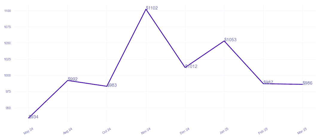chart_img