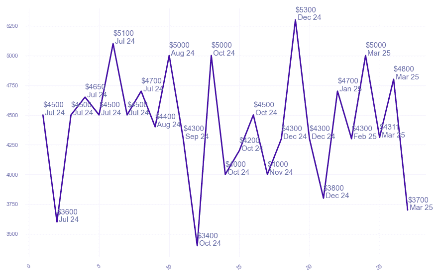 chart_img