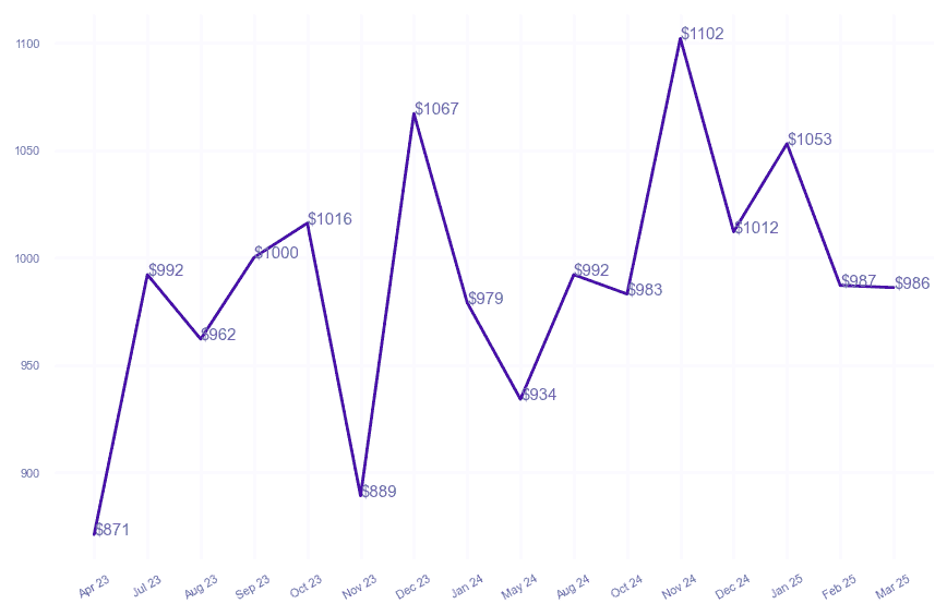 chart_img