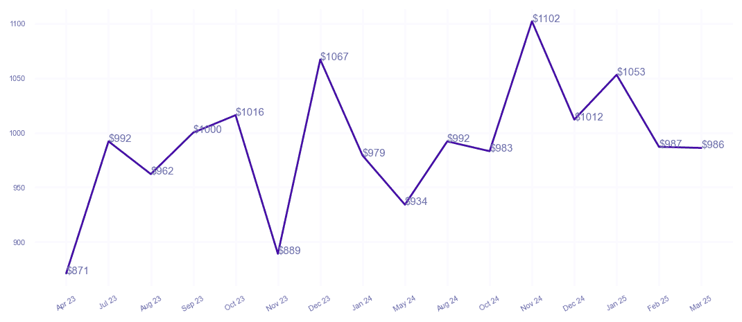 chart_img