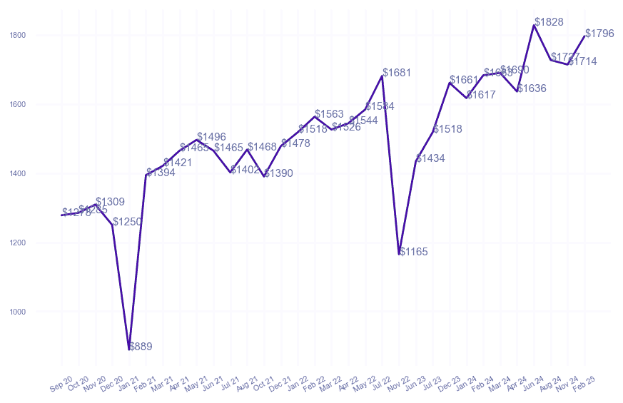 chart_img