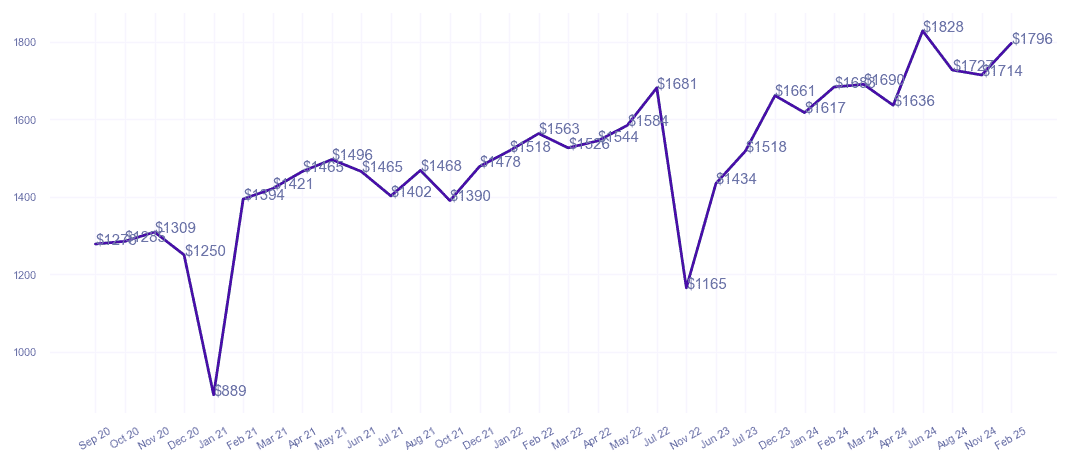 chart_img
