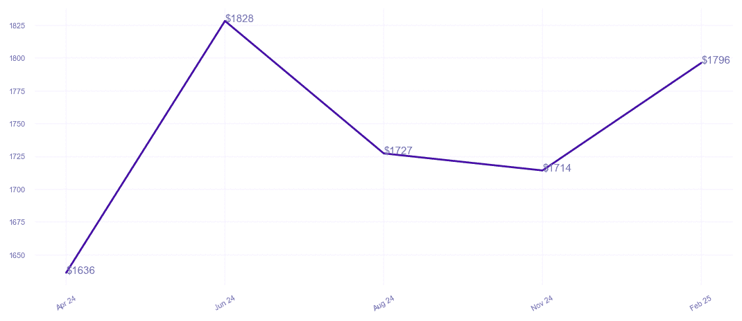 chart_img