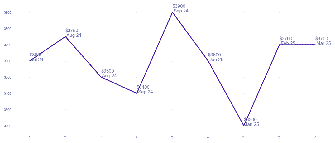 chart_img