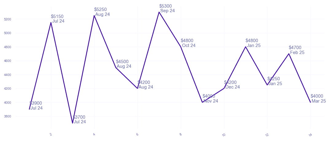 chart_img