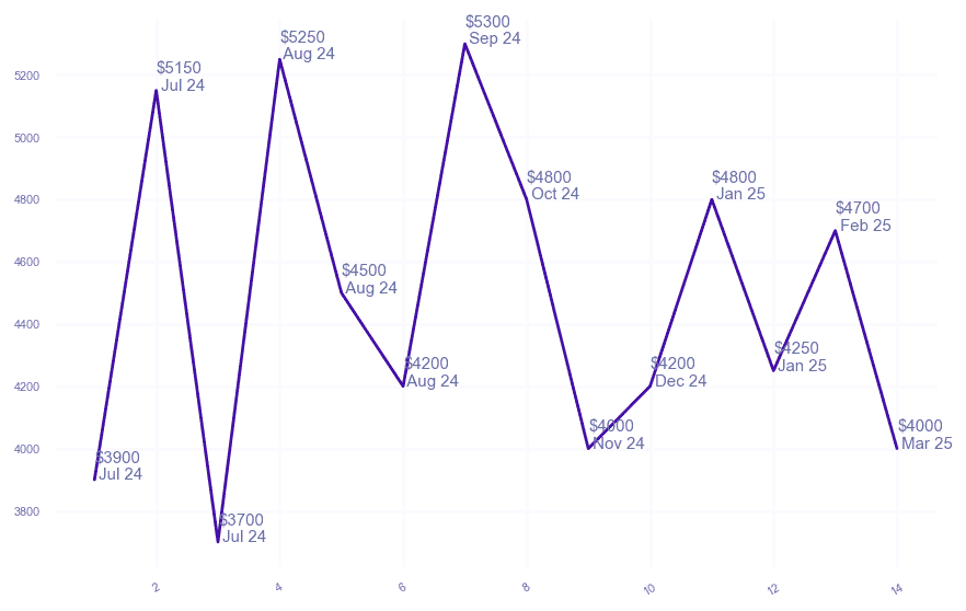 chart_img